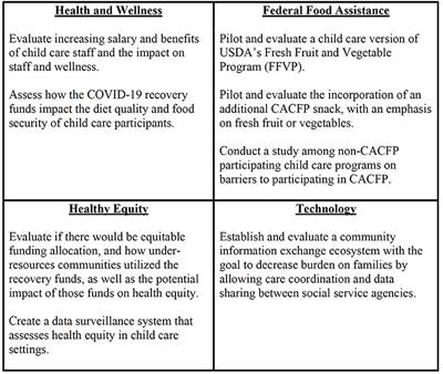 Key Informant Interviews to Inform Nutrition and Physical Activity Recovery Efforts in Child Care Settings amid the COVID-19 Pandemic in the United States